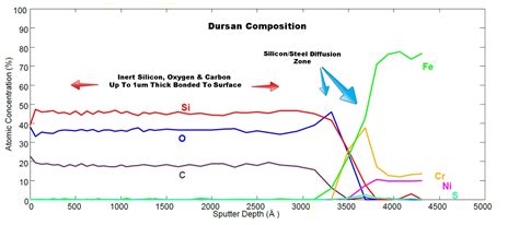 thin film coating measurement